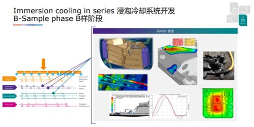奧地利AVL李斯特公司電池浸泡冷卻技術亮點與量產挑戰